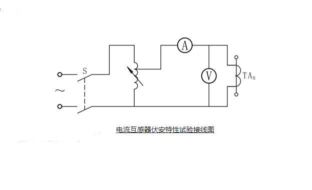 電流互感器伏安特性試驗接線(xiàn)圖