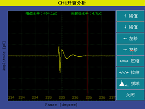 開(kāi)窗分析