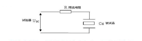 直流高壓發(fā)生器電力電纜試驗接線(xiàn)