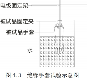 全自動(dòng)絕緣靴(手套)耐壓試驗裝置接線(xiàn)圖