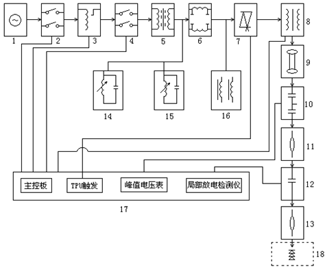 油浸式無(wú)局放試驗變壓器的設備組成