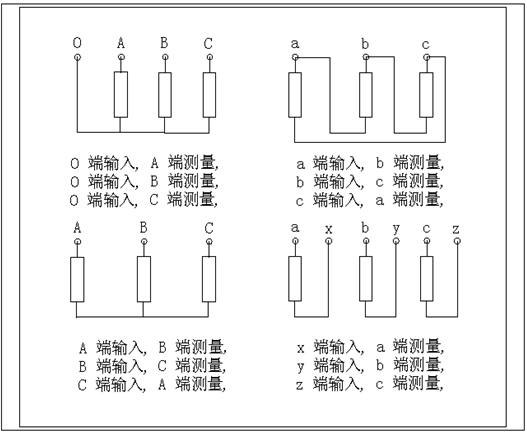 變壓器繞組變形測試儀