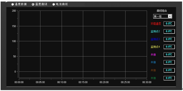 溫升試驗裝置溫度曲線(xiàn)顯示