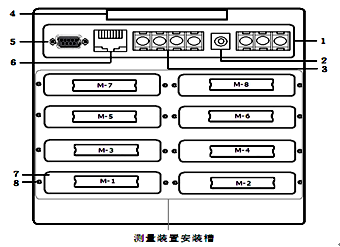 全自動(dòng)溫升試驗裝置