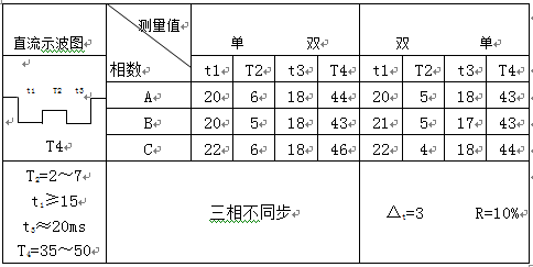 有載調壓分接開(kāi)關(guān)測試儀