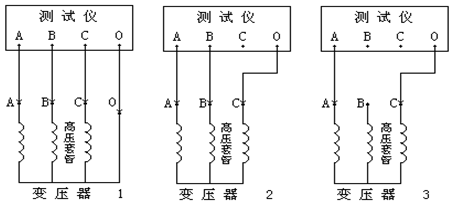 有載調壓分接開(kāi)關(guān)測試儀