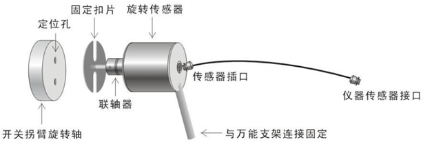 開(kāi)關(guān)機械特性測試儀