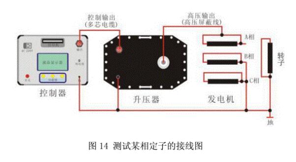 超低頻高壓發(fā)生器試驗接線(xiàn)