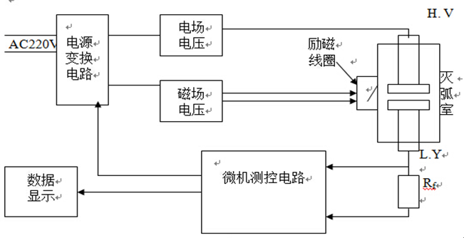 真空開(kāi)關(guān)真空度測試儀