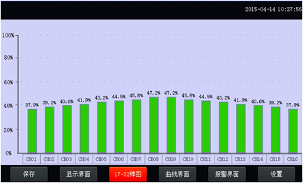 全自動(dòng)溫升試驗裝置棒圖顯示畫(huà)面