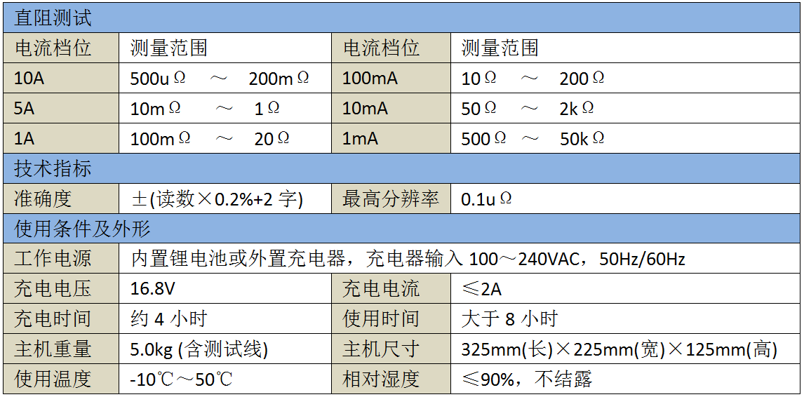 產(chǎn)品參數