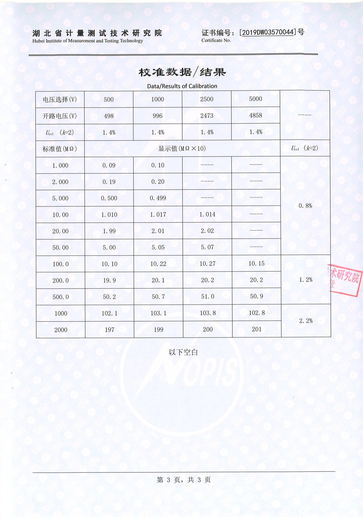 絕緣電阻測試儀、絕緣電阻測量?jì)x 證書(shū)