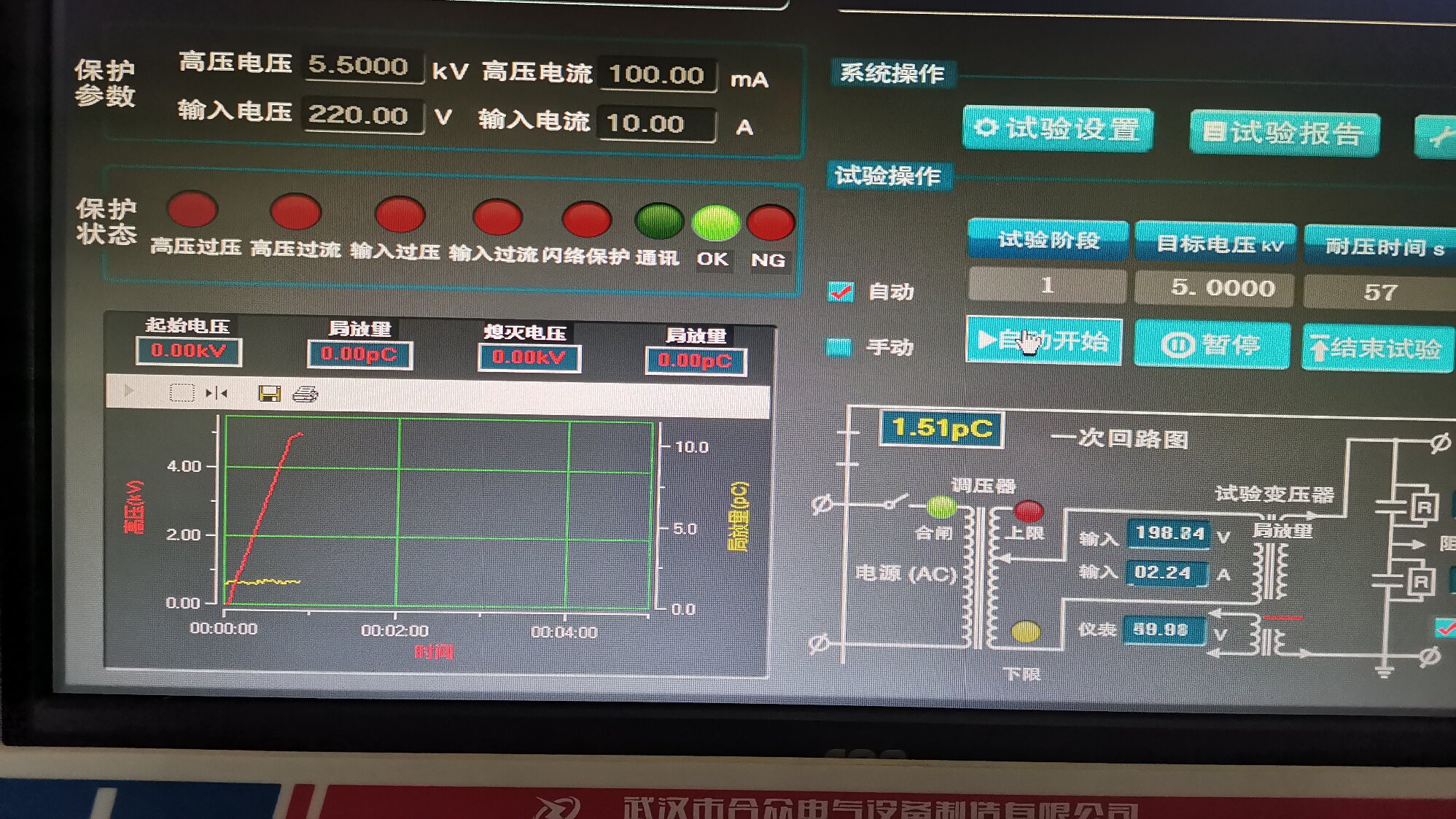 局部放電測試系統